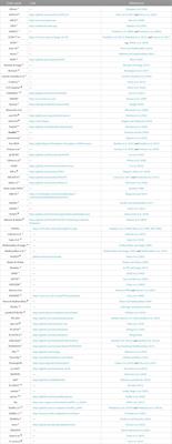 Radiative transfer and inversion codes for characterizing planetary atmospheres: an overview